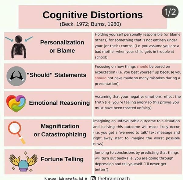 10 Cognitive Distortions